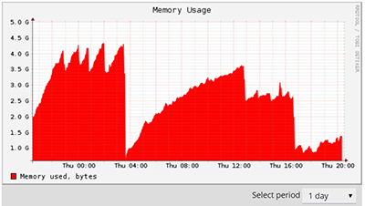 apache3.png